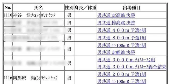 部活をやっていた