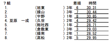 部活動に打ち込む