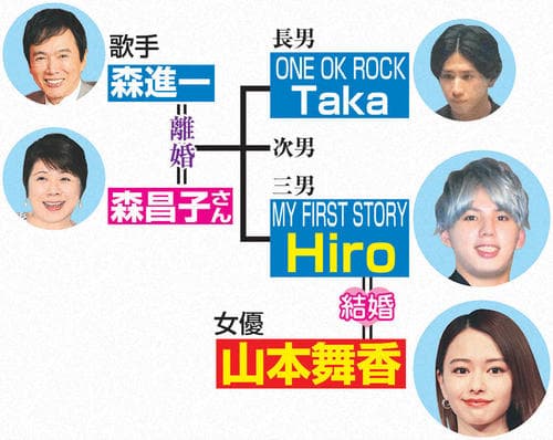 森内寛樹（マイファスHiro）の学歴を徹底解説！兄Takaとの違いや高校で音楽の道を選んだ理由